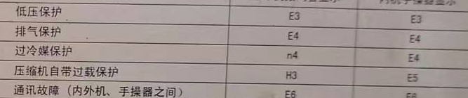 长岛空调电话在哪里找